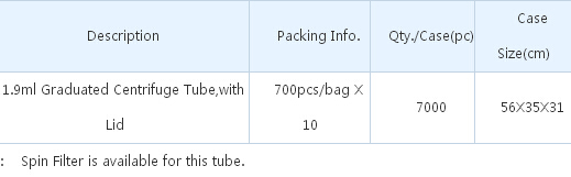 Mini Purification column