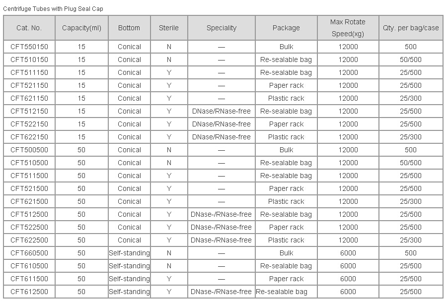 15ml,50ml Centrifuge Tubes