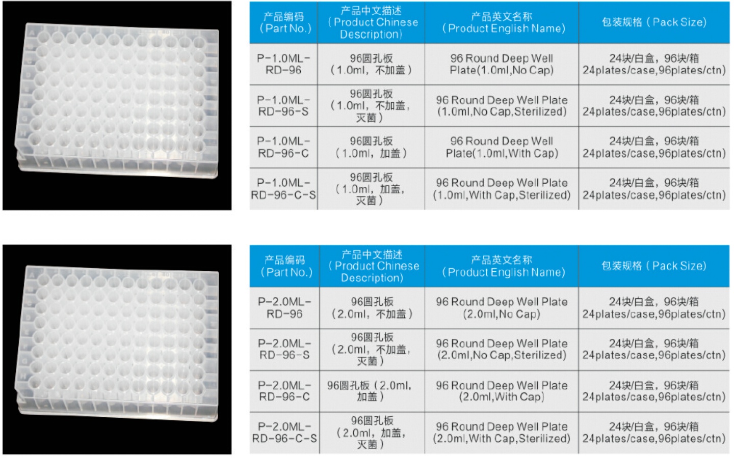 1ml/2ml 96 Deep-well plate, Round Well, U Bottom