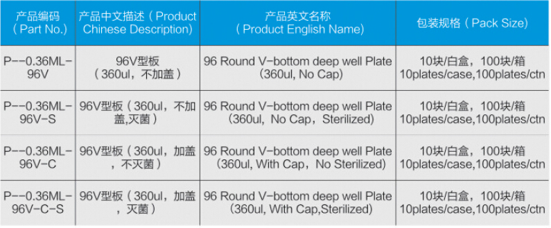 360ul 96 Deep-well plate, Round Well, V Bottom